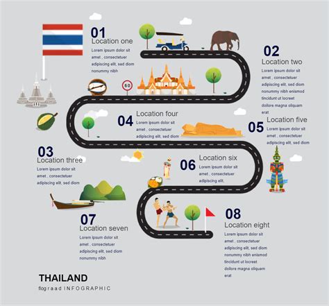 thailand timeline